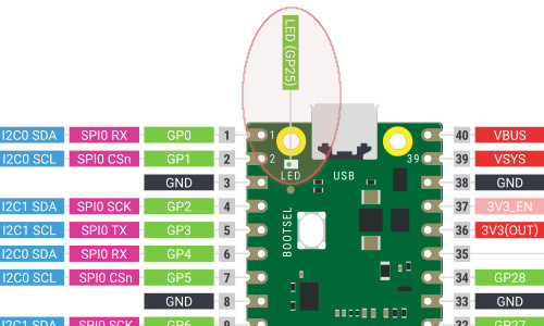 Rasbperry Pi Pico led blink