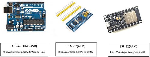 Можливості Arduino під час проведення уроків з фізики